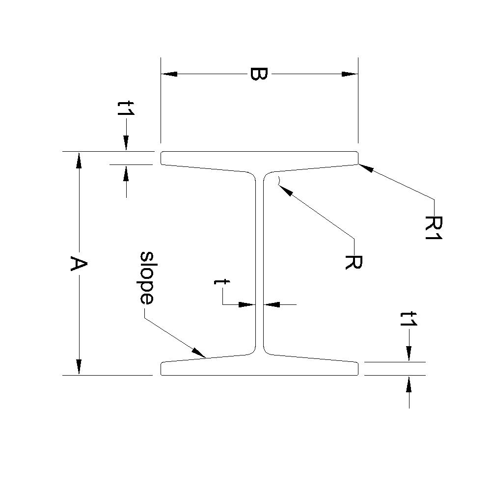 Image of Tapered I Beams