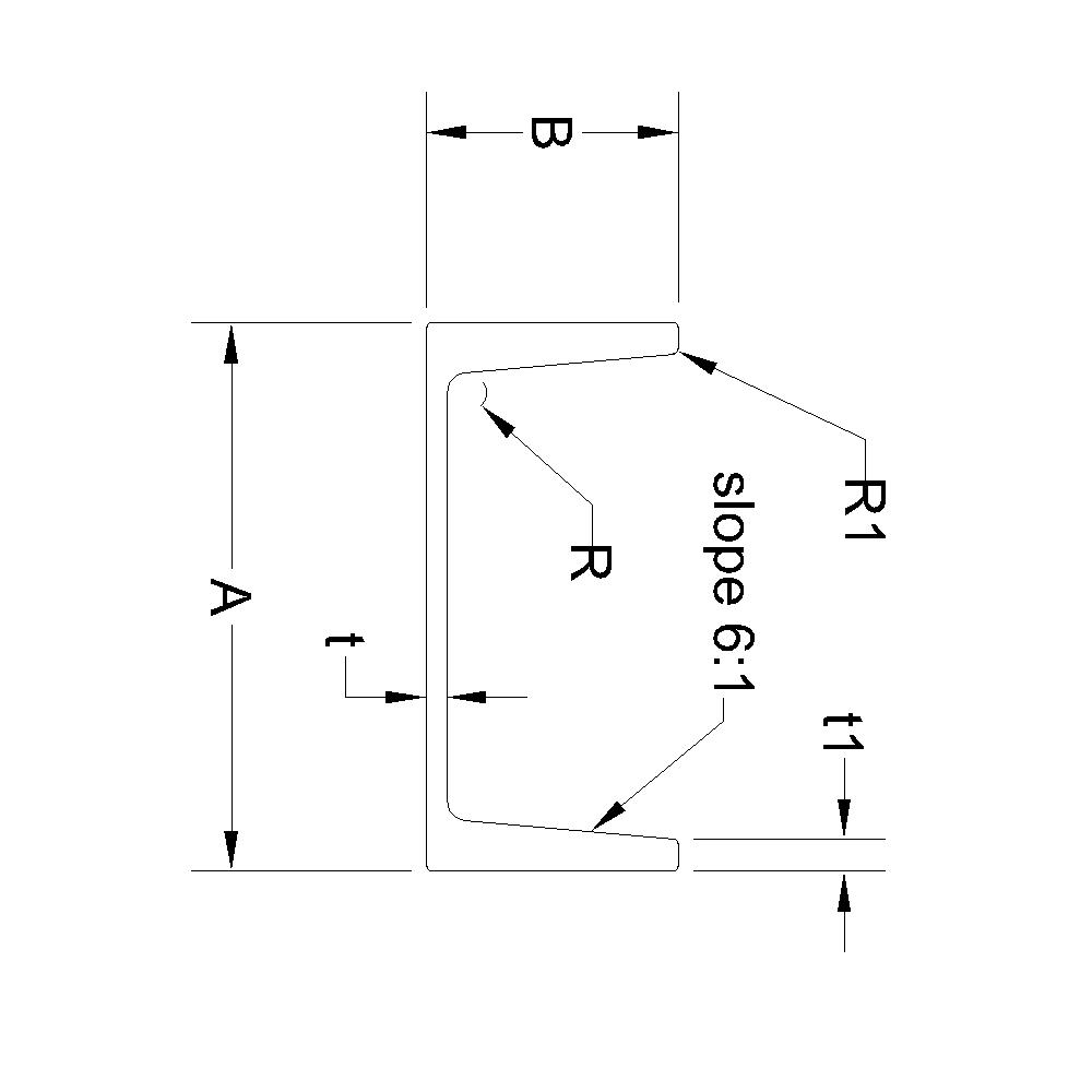 Image of American Standard Channels